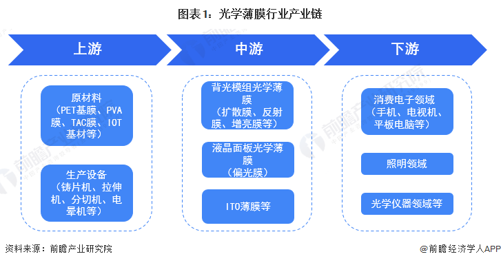 【干货】计算机仿真产业链全景梳理及区域热力地图