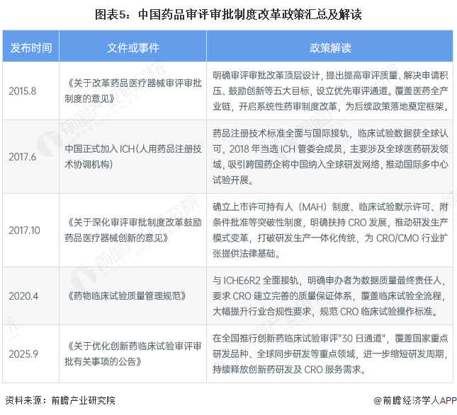 重磅！2025年中国及31省市毛发医疗行业政策汇总及解读（全） 推动行业规范化发展