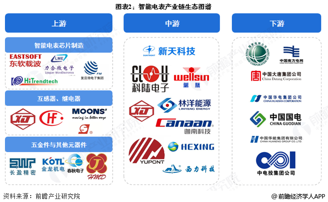 【干货】计算机仿真产业链全景梳理及区域热力地图