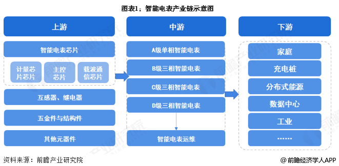 【干货】计算机仿真产业链全景梳理及区域热力地图