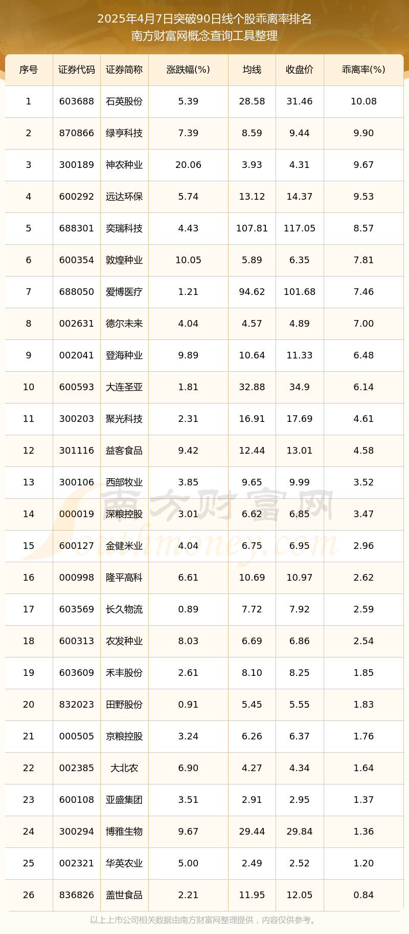 90只科创板股2025年业绩快报亮相（附股）