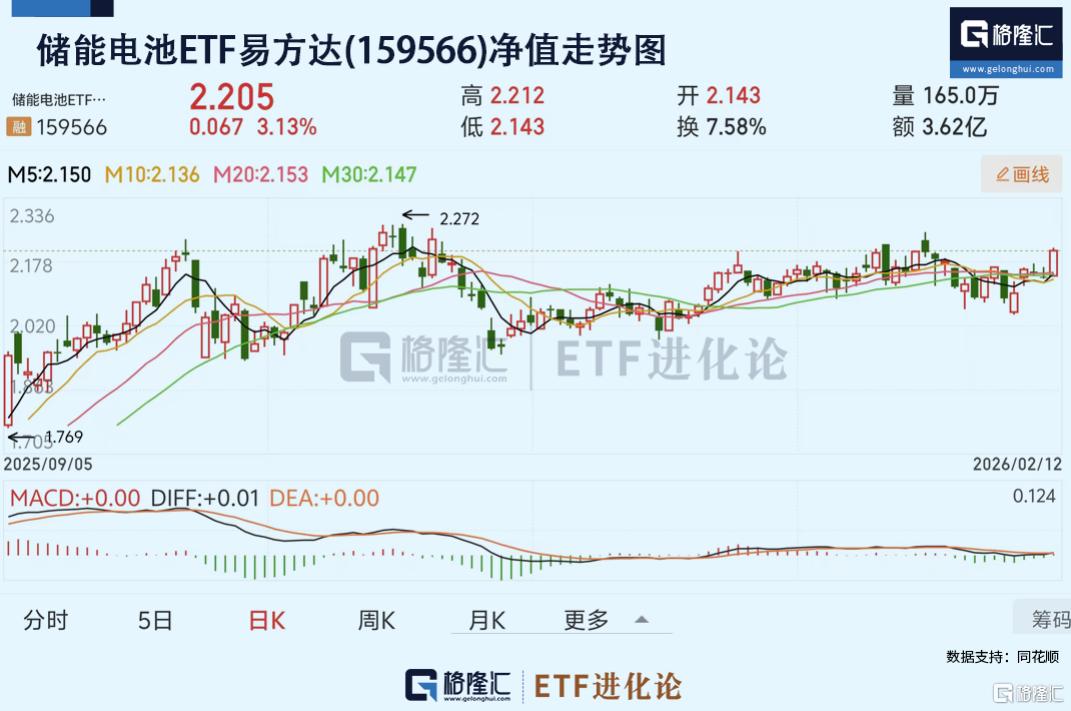 光储行业跟踪：全国性储能容量电价机制出台，储能系统价格持续上涨