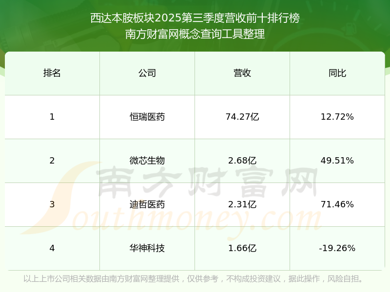 微芯生物业绩快报：2025年净利润5107.57万元同比扭亏