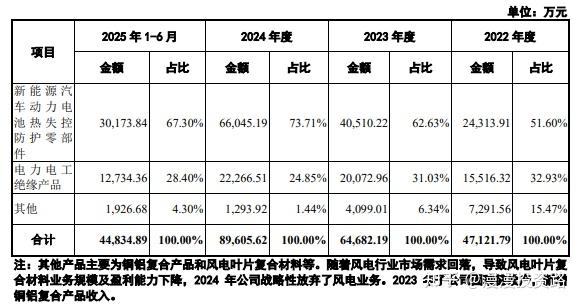 先锋精科最新公告：2025年净利润同比下降11.06%