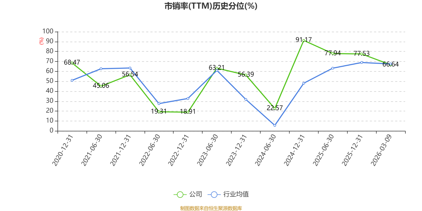 财富趋势最新公告：2025年度净利润3.15亿元同比增长3.62%