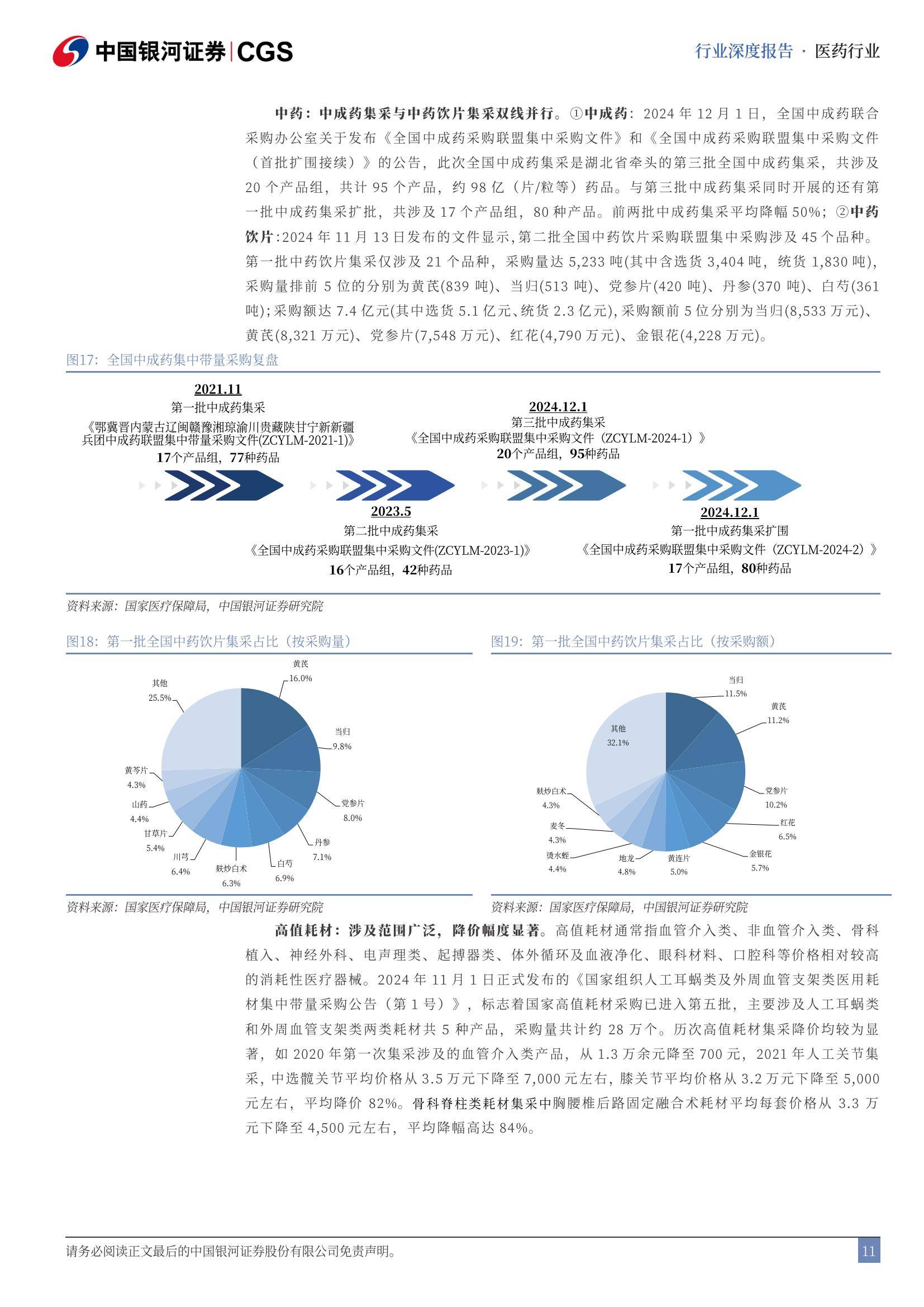 2025年中国医药研发外包（CRO）行业细分市场分析 临床CRO规模领先【组图】