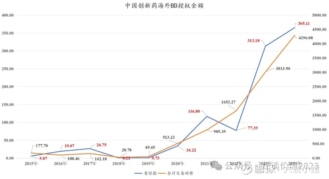 2025年中国医药研发外包（CRO）行业细分市场分析 临床CRO规模领先【组图】