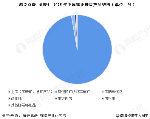 2025年中国啤酒行业进出口情况分析 进出口价格差距略有减少【组图】