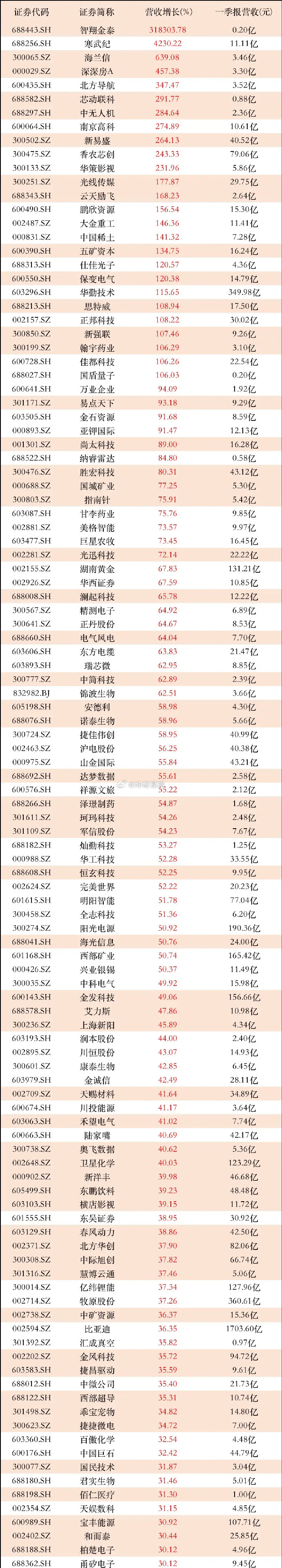 羽毛球品牌集体降价！羽毛球相关企业超1万家，去年注册量涨超36%