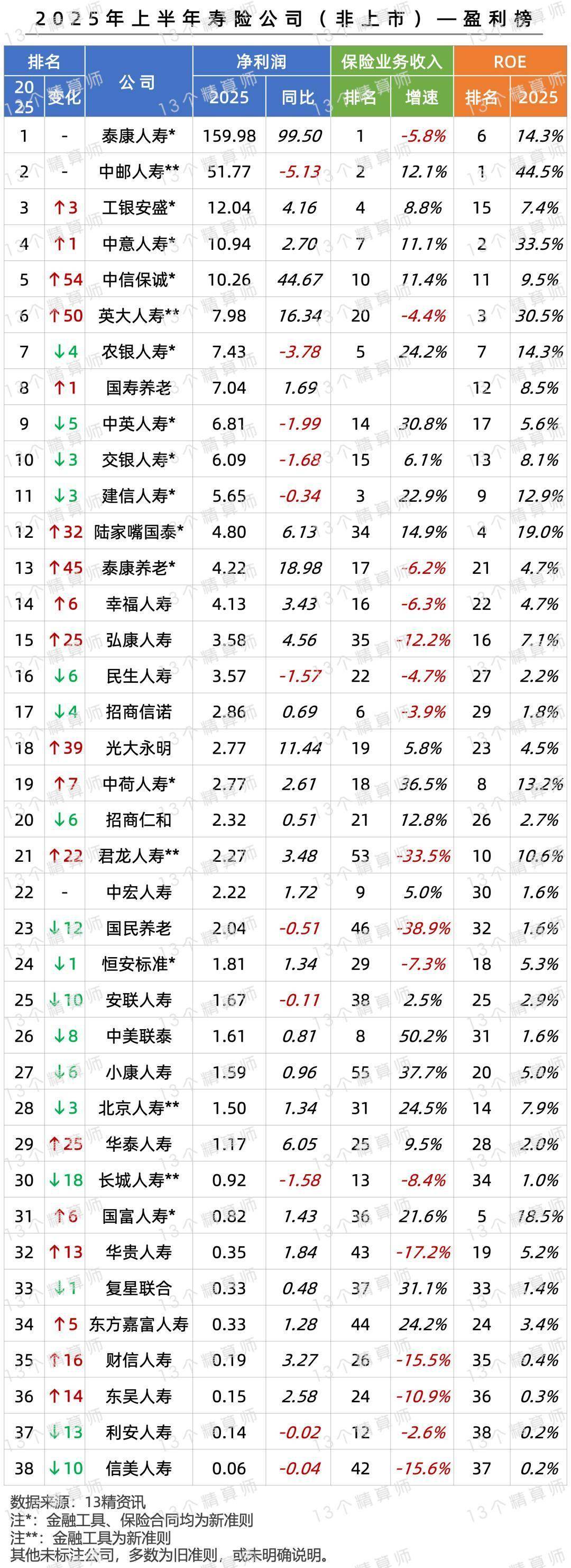长盈通最新公告：2025年净利润同比增长29.53%