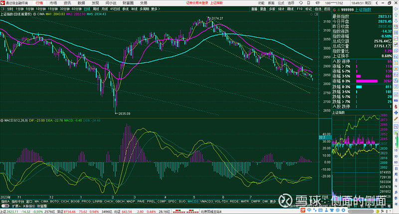 创业板突破3050点 创下阶段新高！A股“吹哨人”再度发声！