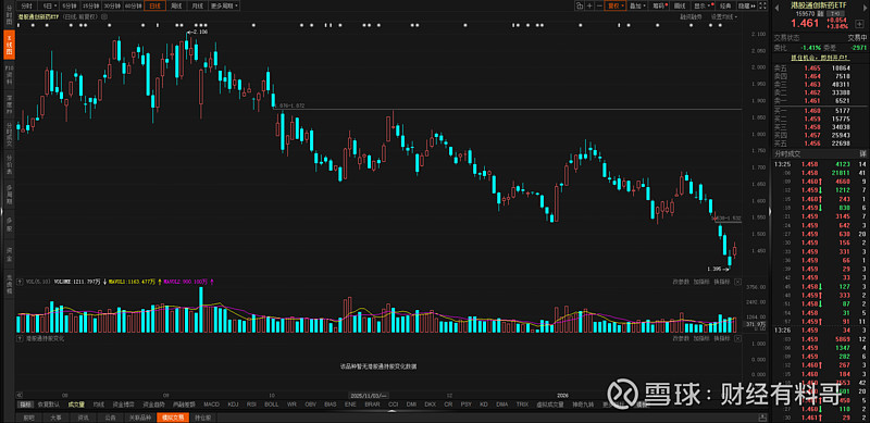创业板突破3050点 创下阶段新高！A股“吹哨人”再度发声！