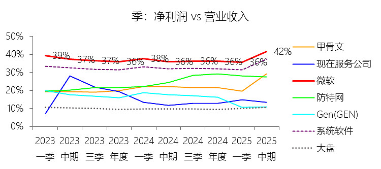 电子行业周报：微软四季度收入同比增长17%