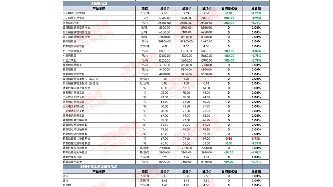 碳酸锂专题：需求超预期，开启26-27年向上新周期