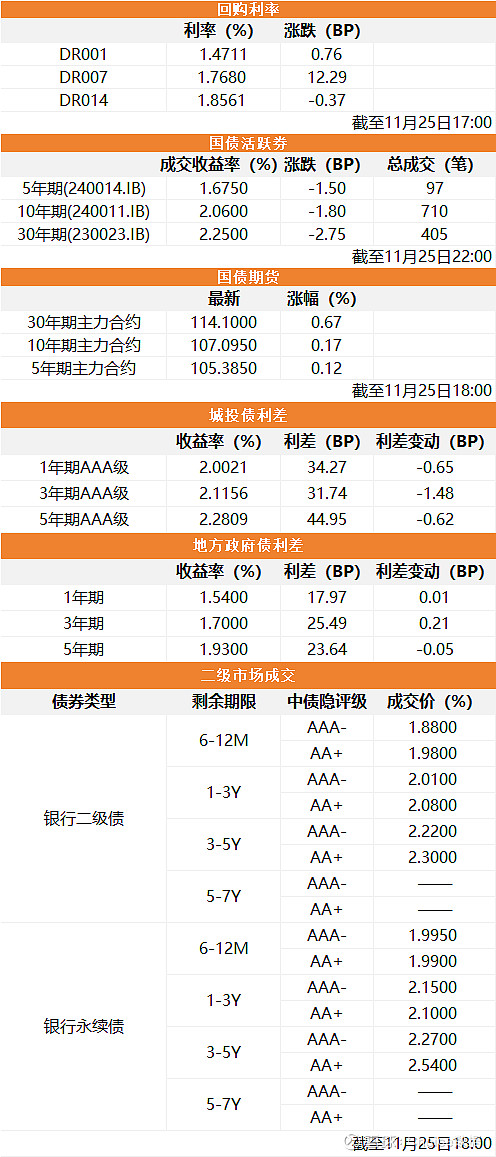 离岸人民币对美元刷新14个月新高；国际黄金期货涨至4500美元 | 金融早参