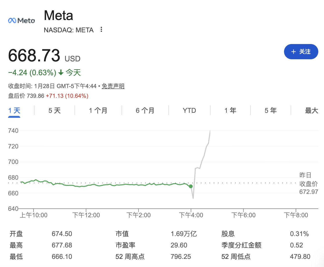 两个交易日股价涨逾30% 杰普特称光连接业务尚处起步阶段