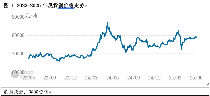 2025年中国铜冶炼行业细分市场分析：再生铜产量突破400万吨大关【组图】