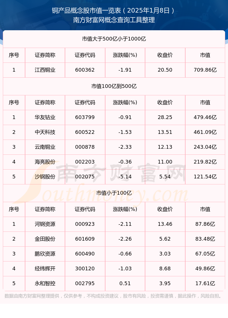 2025年中国铜冶炼行业细分市场分析：再生铜产量突破400万吨大关【组图】