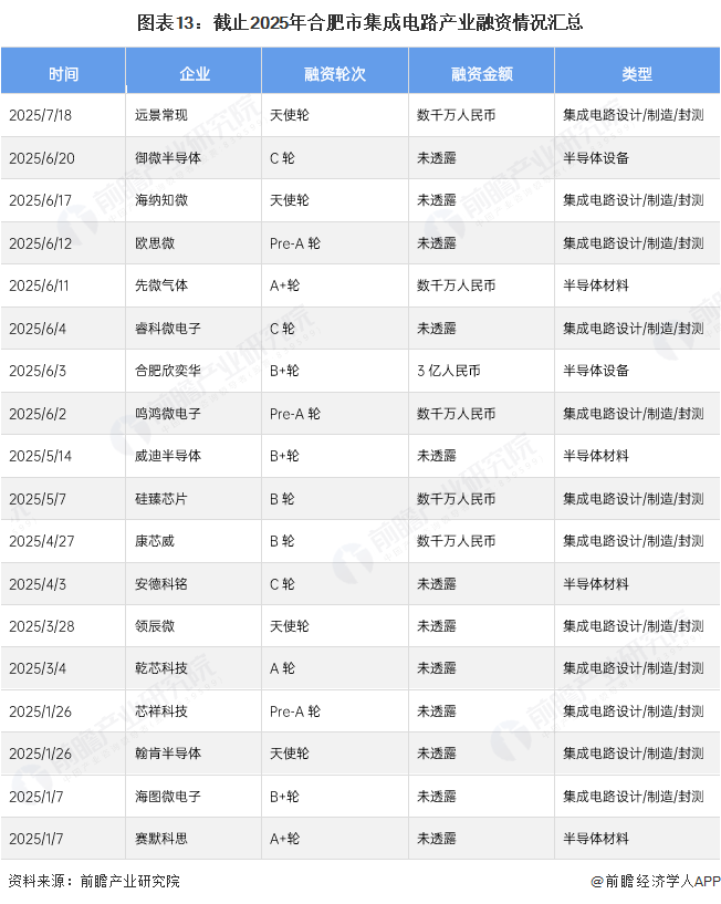 投资合肥 | 一文看懂合肥市生物医药发展现状与投资机会前瞻（附生物医药产业现状、空间布局、投资机会分析等）