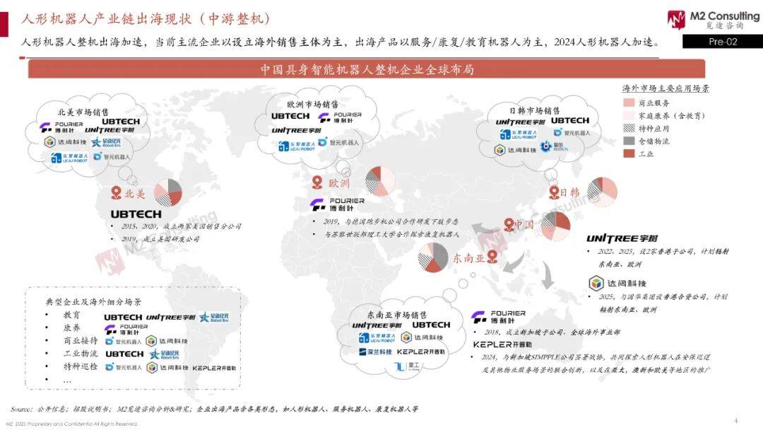 2025年中国人形机器人行业区域竞争分析 三大核心区领衔全国发展【组图】