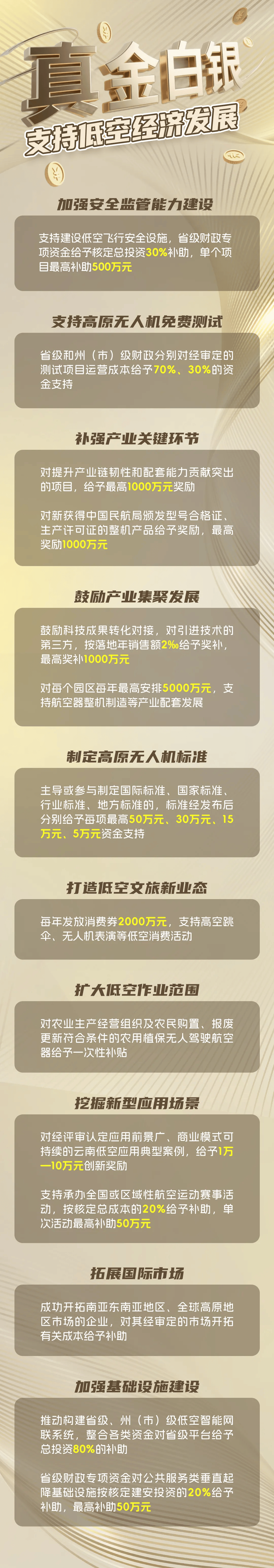低空经济蓄势起飞！相关企业已超16万家，去年注册量同比增长近140%