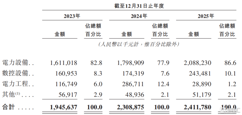IPO动态：欣兴工具拟在深交所创业板上市募资5.6亿元