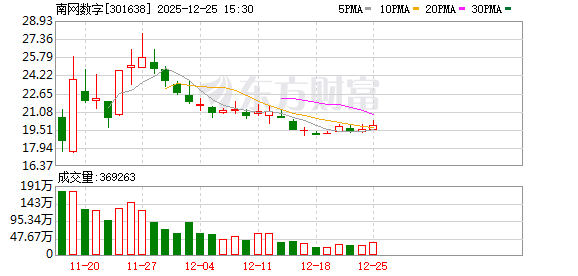 沃尔德最新公告：目前日常经营情况正常不存在应披露而未披露的重大信息