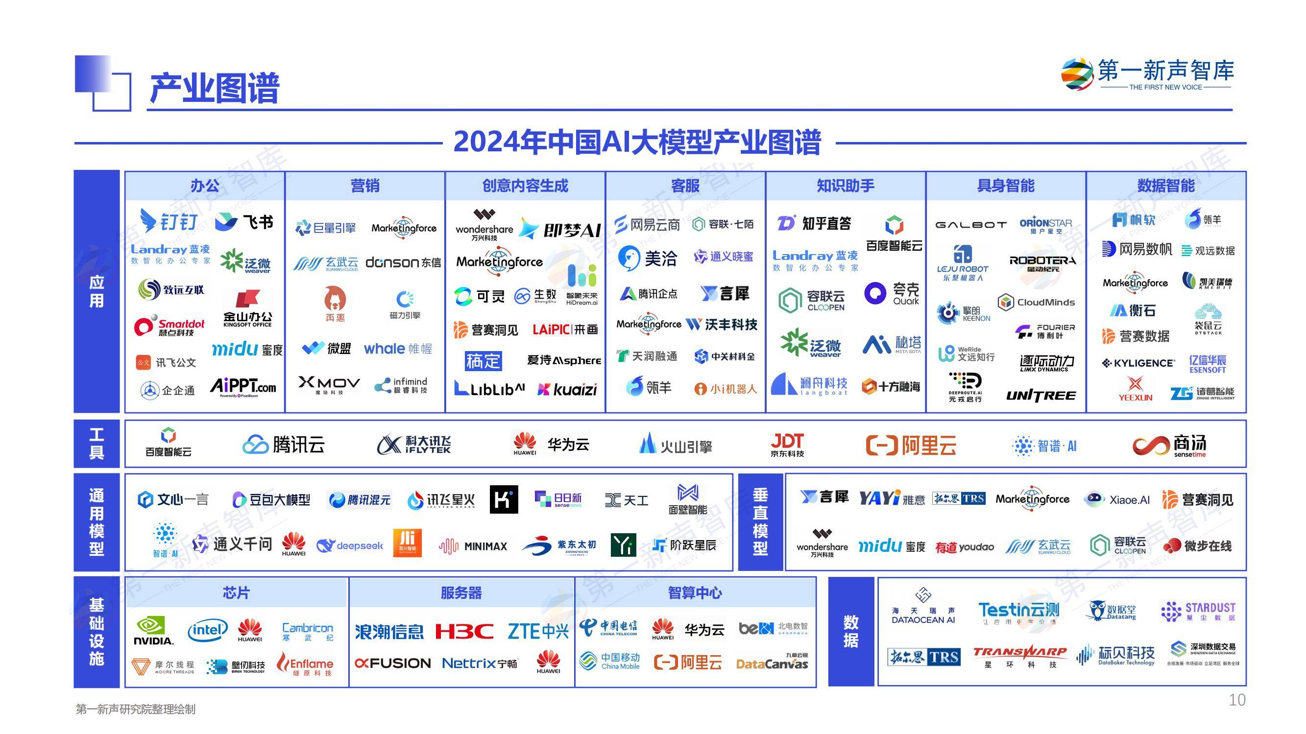 【产业图谱】重磅！2024年无锡市软件与信息技术服务产业全景洞察（附产业政策、产业分布图谱、产业发展现状、企业发展现状、配套产业发展、产业发展规划）