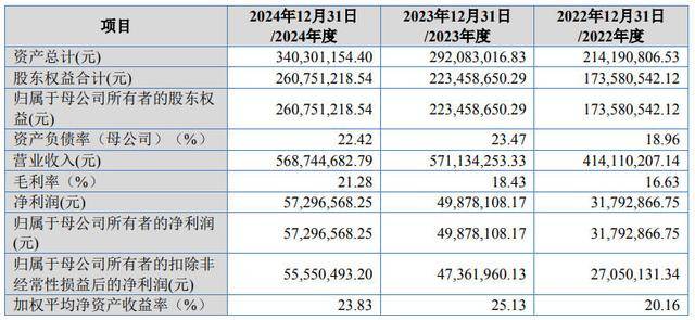 金山办公最新公告：2025年净利润18.43亿元同比增长12.03%