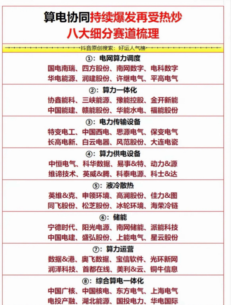 公用事业行业研究：算电融合+两会临近+低配低估，电力行情超前演绎