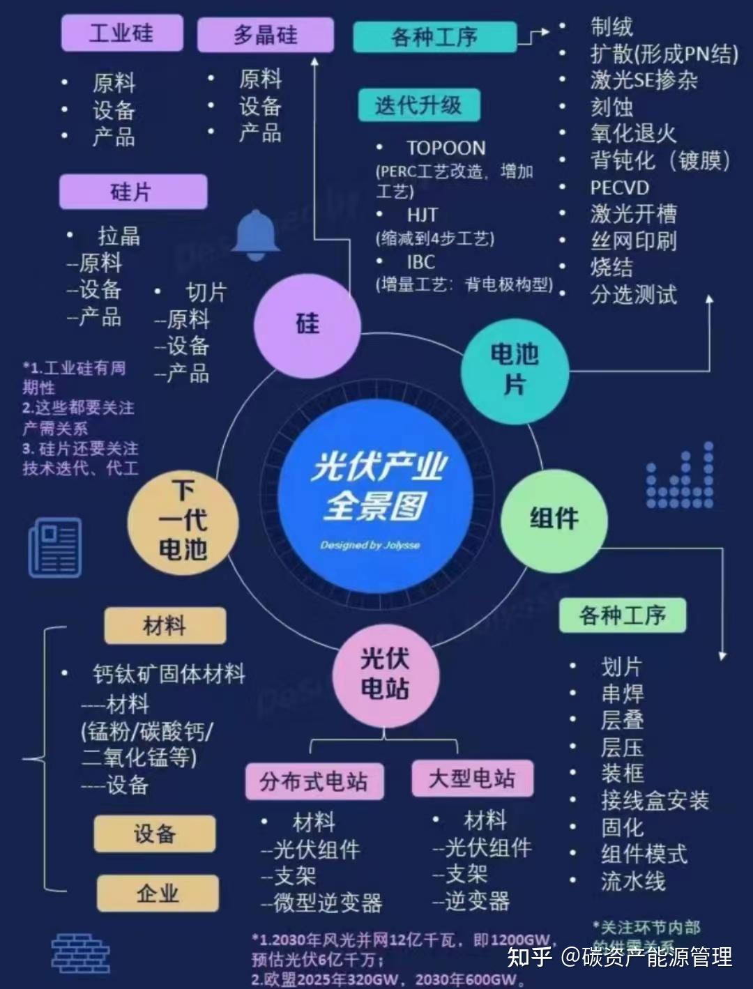 【干货】干电池产业链全景梳理及区域热力地图
