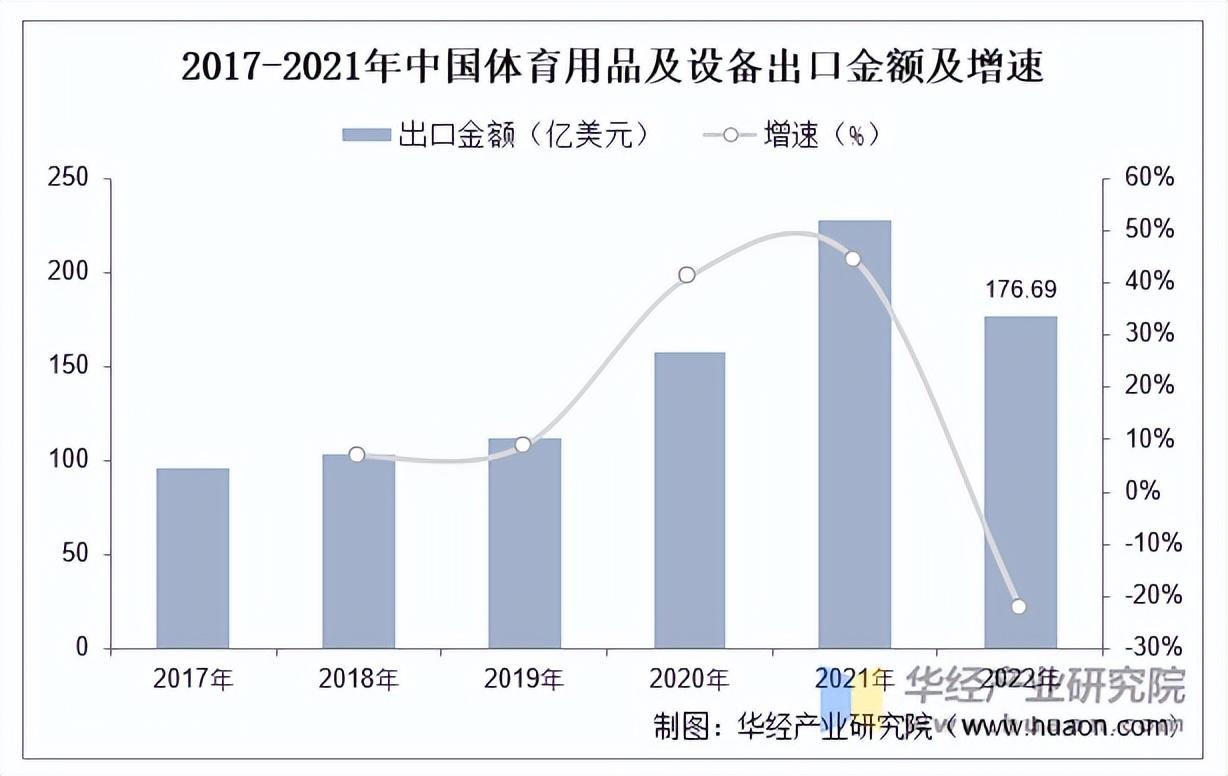 重磅！2025年中国及31省市网球行业政策汇总及解读（全） 网球行业进入市场化产业升级阶段