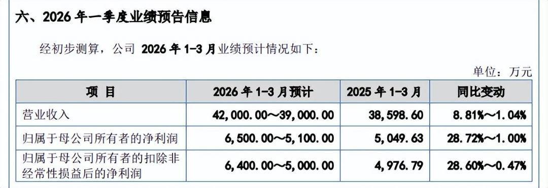 南方乳业：销售区域集中而国内市占率不足0.4% ?省内牧场产奶量持续下滑反募资建牧场