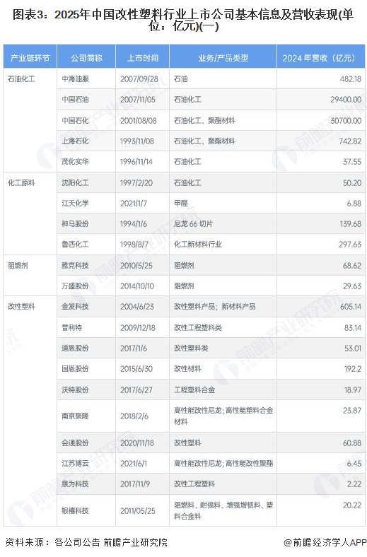 【全网最全】2025年新能源客车行业上市公司全方位对比（附业务布局汇总、业绩对比、业务规划等）