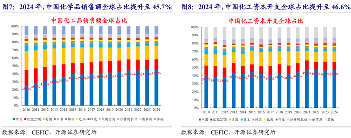 基础化工行业周报：节后化纤价格普遍上涨，看好磷化工战略价值重估