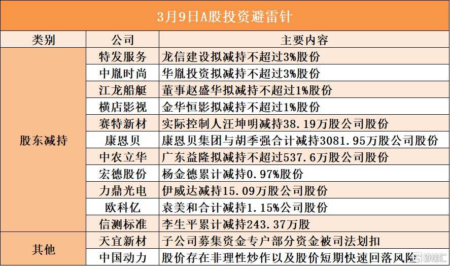 浩瀚深度最新公告：股东智诚广宜拟减持不超3%股份