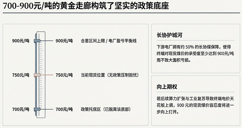 煤炭开采行业周报:估值修复与再重估