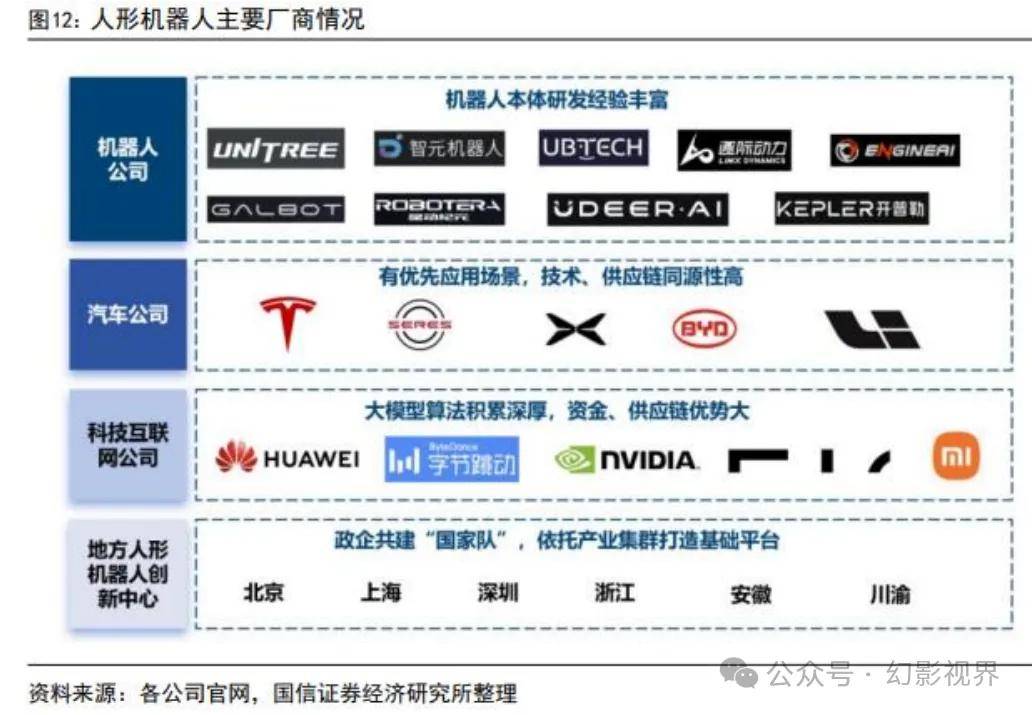机械设备行业全球人形机器人产业周报（一）：人形机器人供应链海外产能布局加速推进