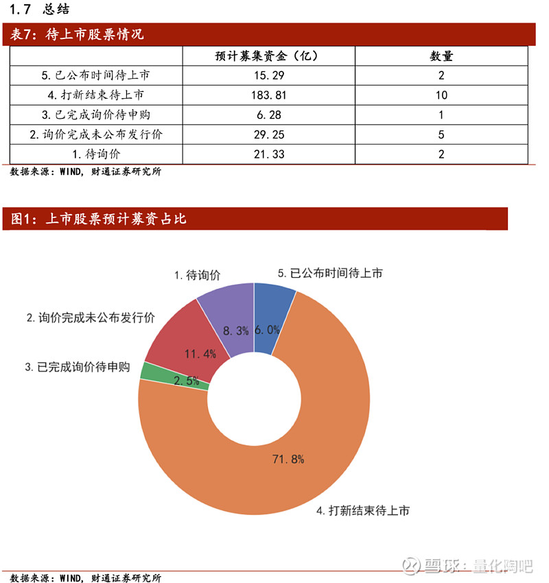 公用事业行业跟踪周报:新型电力系统建设能力提升试点名单公布,全国已审批84个绿电直连项目