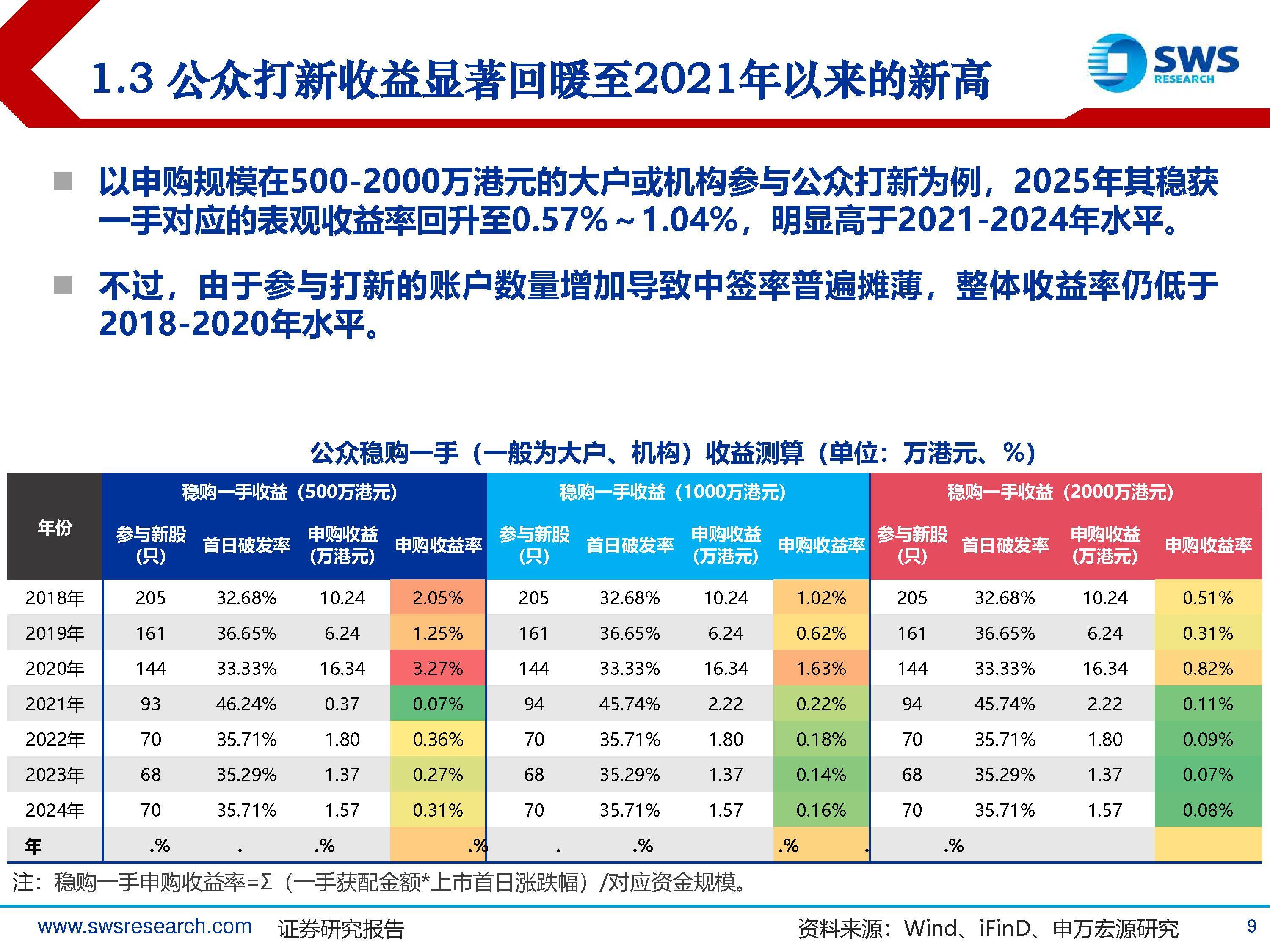 非银金融行业2026年春季投资策略:存款迁移,非银负债和资产两端受益