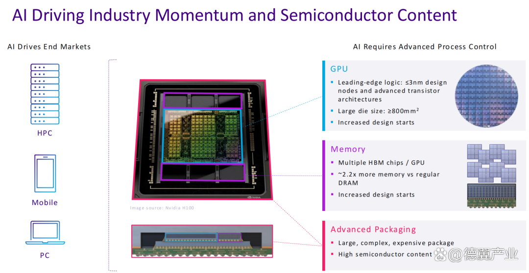 通信行业周报:算力军备竞赛升级,朱雀三号再启回收试验