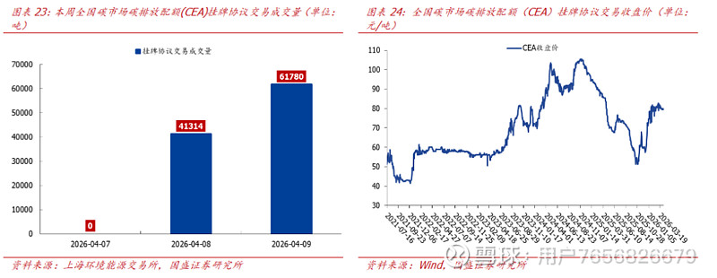 公用事业行业―电力天然气周报：1-2月全社会用电量同比增长6.1%，规上工业天然气产量同比增长2.9%