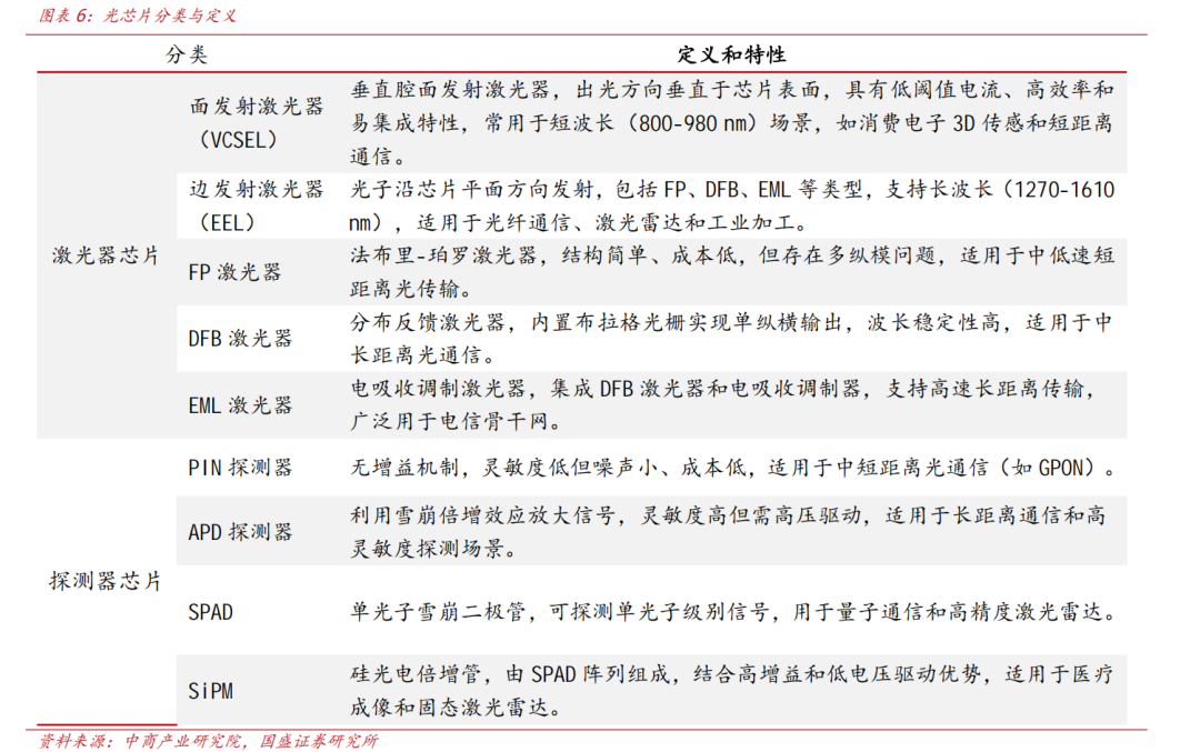 通信行业点评报告：光芯片和光材料的供需双振