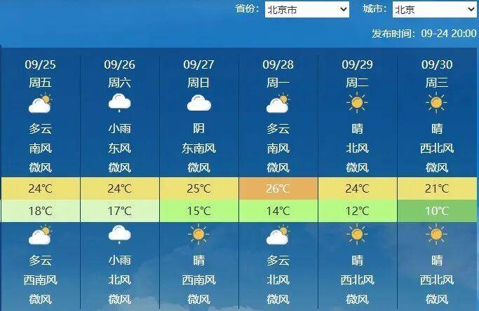 四川重庆等地局地有暴雨 东北地区内蒙古有降雨降温